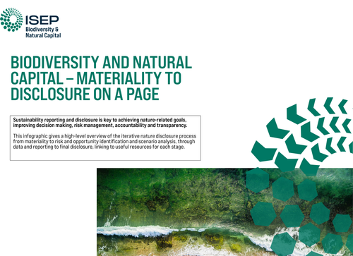 Biodiversity & Natural Capital - Materiality to Disclosure